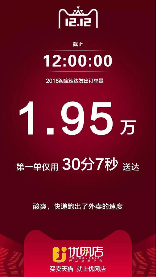 優(yōu)網(wǎng)店淘寶雙12大數(shù)據(jù)出爐 武漢男人變美了，也變禿了