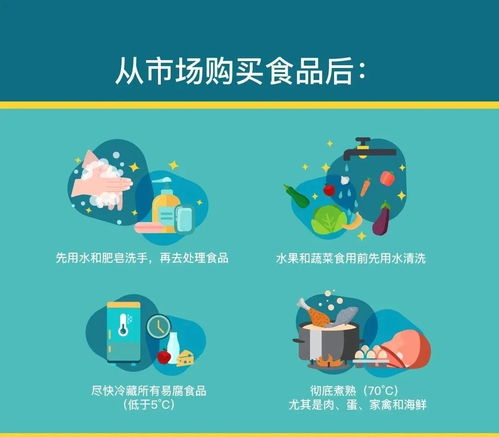 去市場買菜，如何從挑選到儲存確保食品安全？——武漢指南